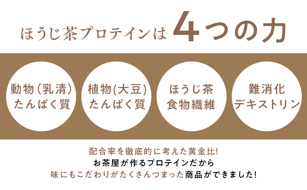 滋賀県産【お茶屋がつくる ほうじ茶プロテイン】 900ｇ 約1ヵ月分 シェイカー付