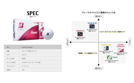 【2023年モデル】SUPER STRAIGHT ゴルフボール ホワイト 3ダース スーパーストレート ブリヂストン まとめ買い 大量