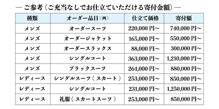 【3年有効】銀座英国屋レディースオーダースーツ仕立て補助券3万円分 ご自身用包装