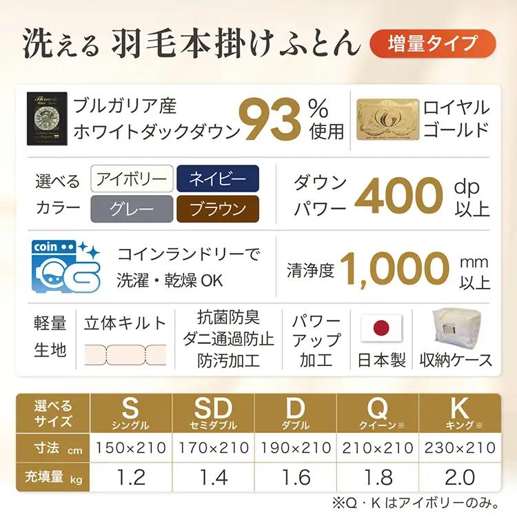 【冬用】洗える 羽毛布団 ダブル 本掛け 増量 ホワイトダックダウン93％ 1.6kg グレー 無地