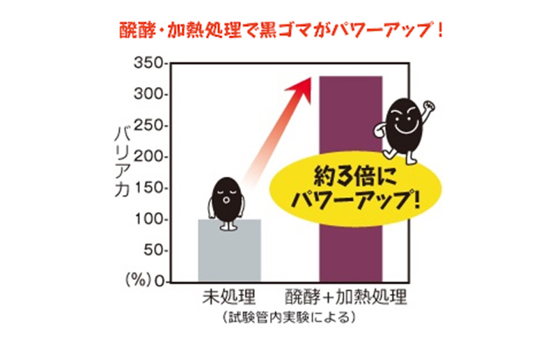 【2024年7月中旬より順次発送】DHC醗酵黒セサミン+スタミナ30日分 2個(60日分)セット