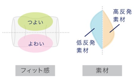 車・旅行用負担軽減枕 首をやさしく包み込む 浜松産ネックピロー「ネックラック」2個セット （DGR×BK）×2