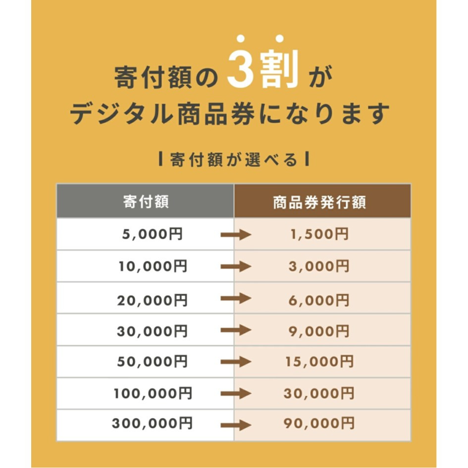 【JALの旅先納税】電子商品券「小江戸かわごえe旅ギフト」 15,000円分