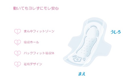 ソフィ ボディフィット 羽つき 20枚×2個パック×9 日用品 生理用品 ナプキン 羽付き ユニチャーム