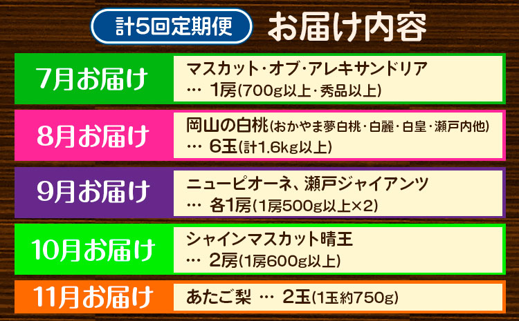 【2026年先行予約】定期便5回コース マスカット・オブ・アレキサンドリア 1房 岡山の白桃 6玉 ニューピオーネ 1房 瀬戸ジャイアンツ 1房 シャインマスカット 晴王 2房 あたご梨 2玉 株式会