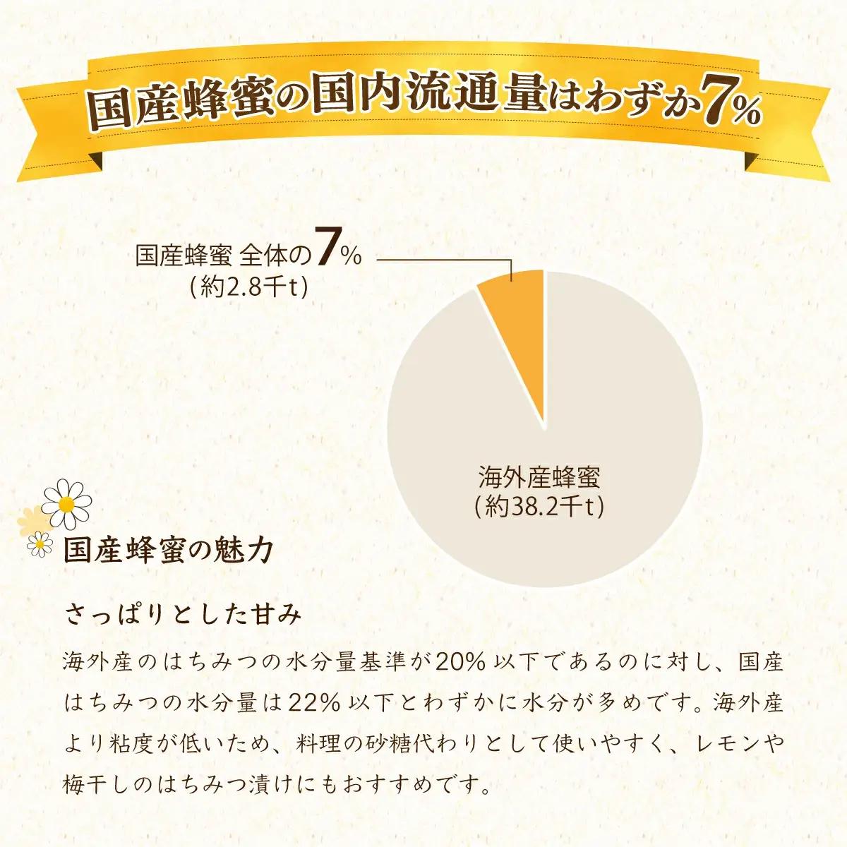 『純国産』土佐のみかん山のはちみつ＜1.2kg＞  TA20 【田中農園】