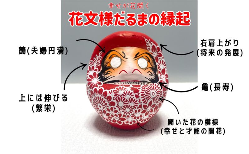 幸せが花開く花だるま だるま アート達磨 和雑貨 縁起物 お祝い 伝統文化 オリジナル 贈り物 プレゼント ギフト 大田区 東京都