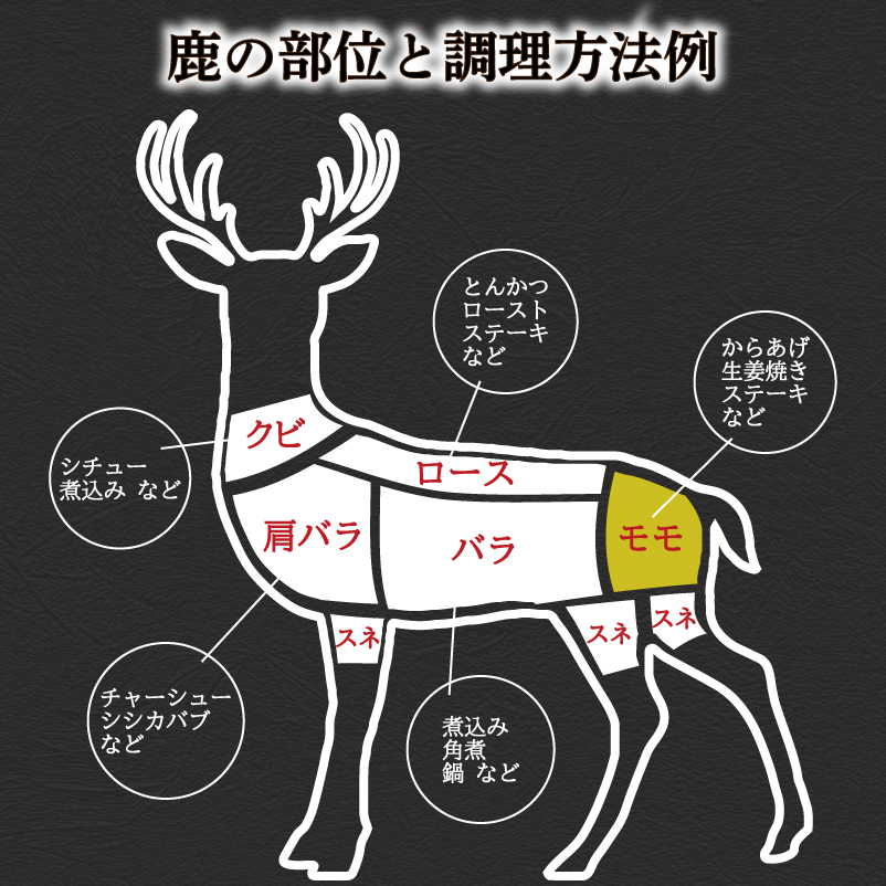 訳あり 鹿肉 もも ブロック 約1kg ジビエ 冷凍