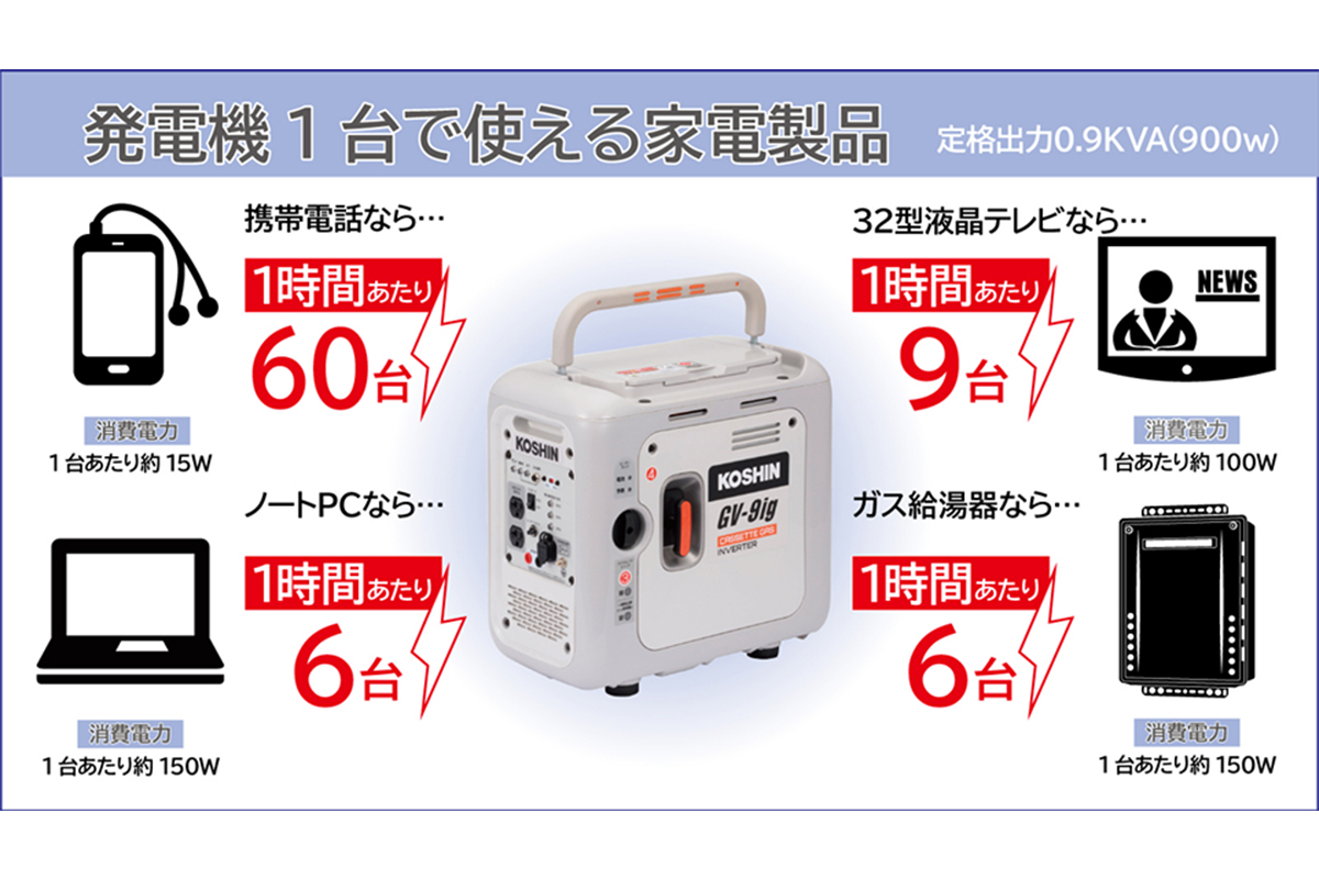 カセットガス式インバーター発電機 GV-9ig [1604]