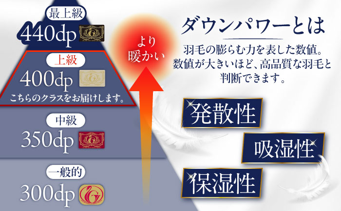 【 糸島 羽毛 ふとん 】年中用（合掛け 布団） ローズ ダウン 93％【 シングル 】 糸島市 / 株式会社三樹  [AYM003]  羽毛布団 布団羽毛 羽毛 布団 ふとん 肌布団 合掛け 掛け布