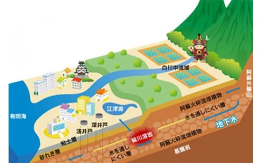 【毎月お届け】い・ろ・は・す（いろはす）阿蘇の天然水　２ｌ×12本【定期便6ヶ月コース】 - 天然水 水 飲料水 まとめ買い 防災グッズ 防災 備蓄 ローリングストック 熊本県 甲佐町_イメージ4