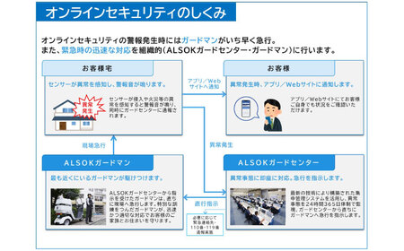 HOME ALSOK Connect オンラインセキュリティプラン　12ヶ月間【防犯 見回り 盗難 火災 安心 広島県 福山市】