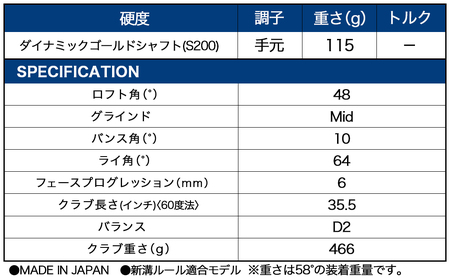 RTZ ツアーサテン ウエッジ【DG/48度/Mid/S200】《2025年モデル》_74-C701-48M