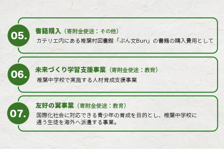 【返礼品なしの寄付】宮崎県椎葉村（1口：5,000円）