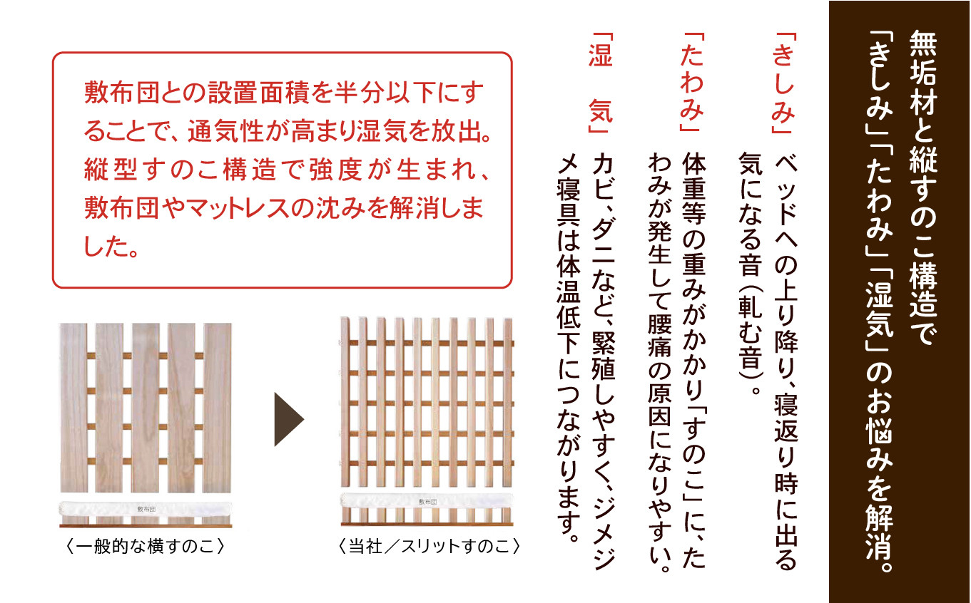 通気性と強度に優れたタテスノコ構造。