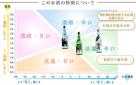 C1-C3A冷やして美味しい夏の純米酒飲み比べセット　720ml×3本