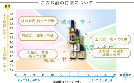 H4-62長岡市の純米大吟醸 5蔵飲み比べセット（久保田萬寿/吉乃川/越乃景虎/想天坊/壱醸） 720ml×5本