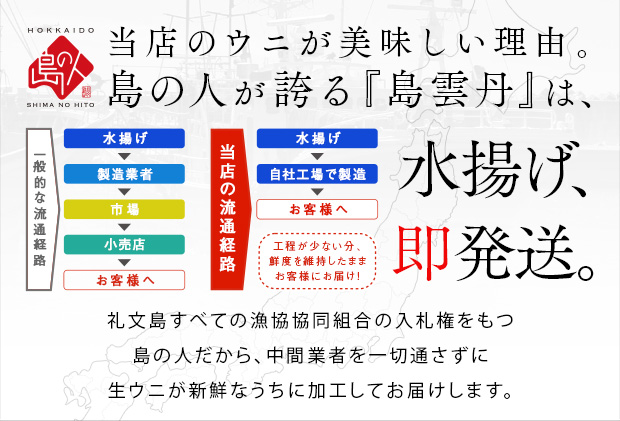 北海道 礼文島産 塩水 キタムラサキウニ 90g×4 雲丹