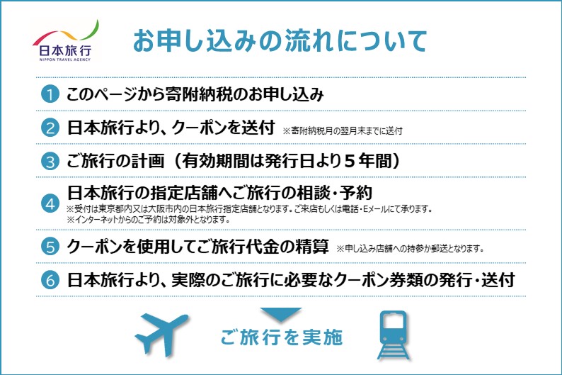 福島県郡山市 　日本旅行　地域限定旅行クーポン150,000円分