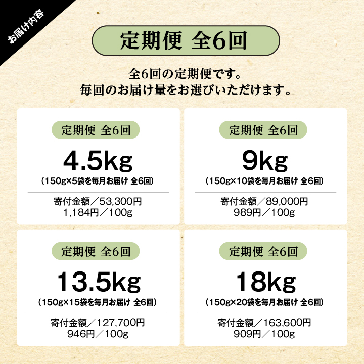 【定期便6回】二本松熟成牛 塩で食べる！手ごねハンバーグ 150g×20袋 全6回 国産 牛肉 ひき肉 ミンチ 小分け お取り寄せ グルメ 使いたい分 ハンバーグ 肉汁 生ハンバーグ おすすめ お中元