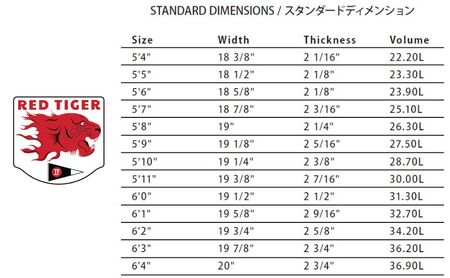 PYZEL SURFBOARDS RED TIGER 3FIN FUTURES サーフボード パイゼル 初心者 中級者 サーフィン 藤沢市 江ノ島