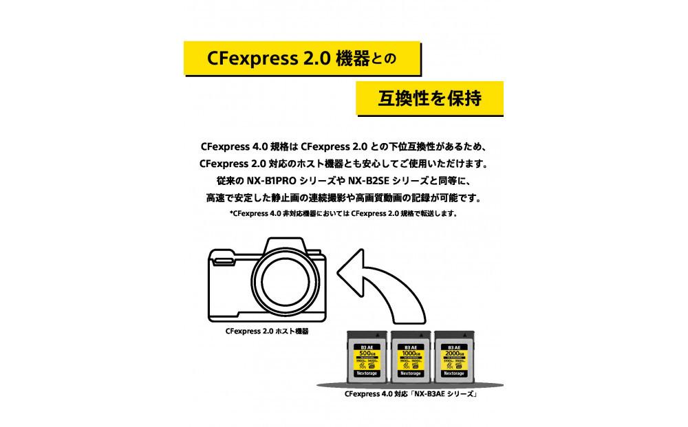 NX-B3AEシリーズ CFexpress4.0対応 VPG400 CFexpress Type Bメモリーカード 2,000GB