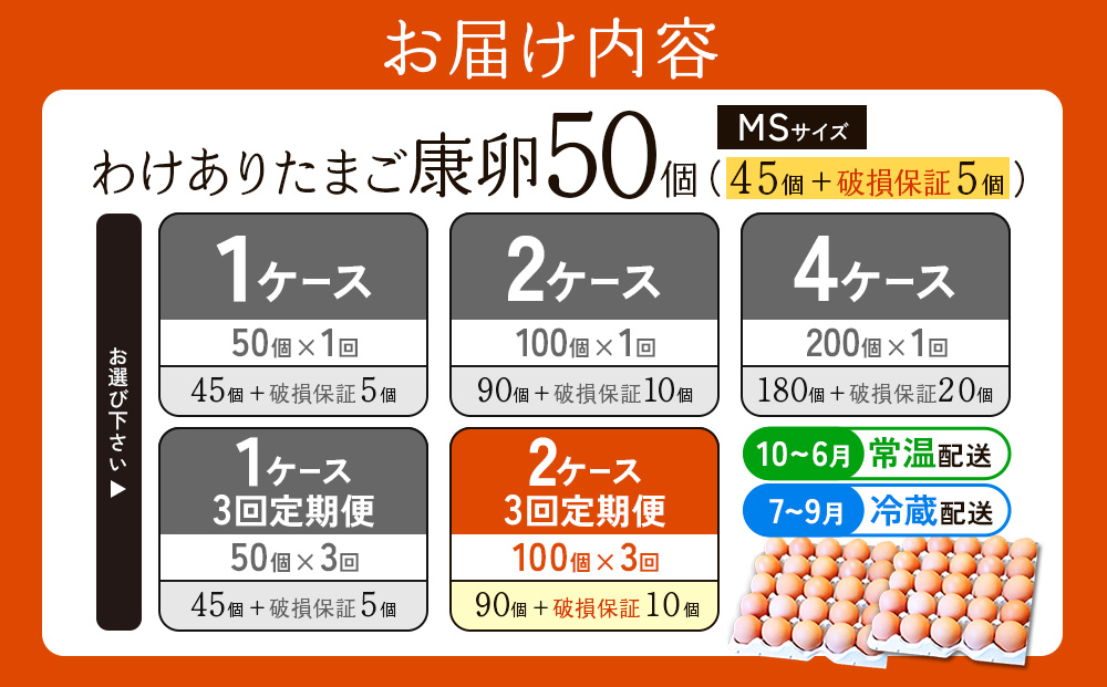【3回定期便】卵【わけあり】霧島山麓育ち こだわり卵 康卵 MSサイズ 50個 × 2ケース 計 100個（90個 + 割れ保証 10個） たまご 玉子 タマゴ 卵焼き 玉子焼き たまご焼き 生卵 鶏卵 平飼い 放し飼い たまごかけごはん 国産 九州産 宮崎県産 送料無料