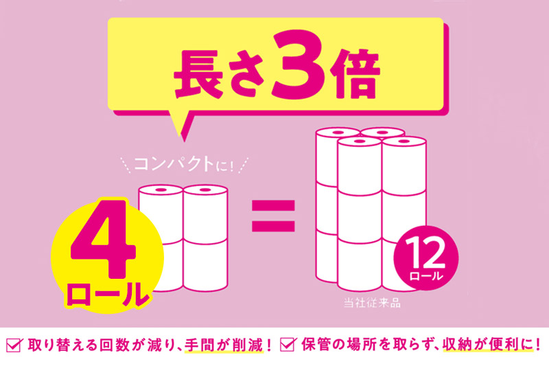 トイレットペーパー スコッティ フラワーパック 3倍長持ち〈無香料〉4ロール(ダブル)×12パック 日用品 最短翌日発送