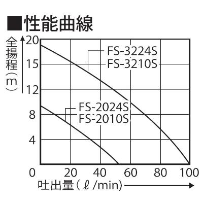 ふるさと納税 長岡京市 海水用モーターポンプ　FS-3210S　FSポンプ　口径32ミリ　AC-100V |  | 01