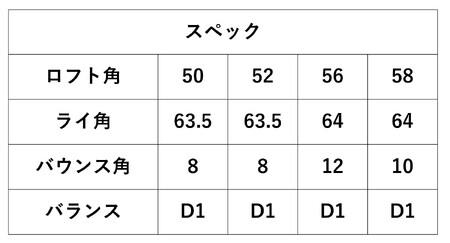 080BE02N.FGアートウェッジ　ロフト選択(NS950（Ｓ）)