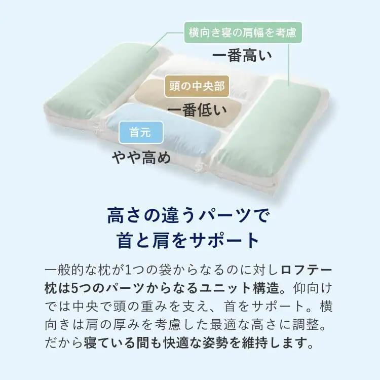 （エアウィーヴ グループ）ロフテー「5セルピロー エラスティックパイプ【4号】（専用カバー付：ベージュ）」（116-5-4-BE）
