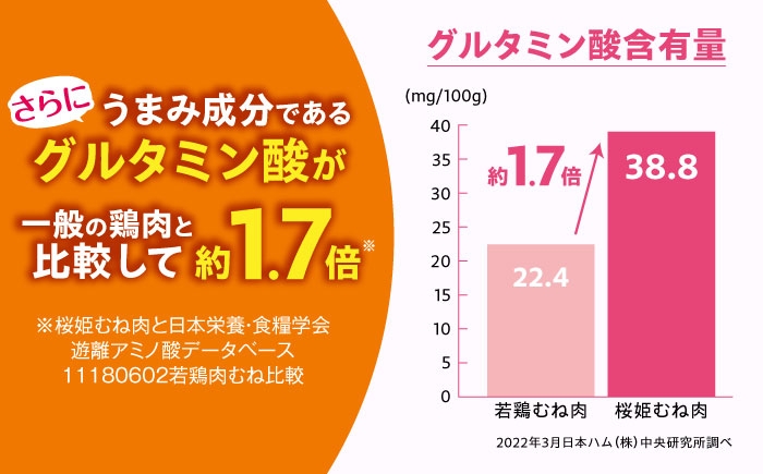 桜姫 国産鶏肉 鶏肉 鶏 とり肉 ムネ むね肉 鶏むね肉 冷凍 北海道 