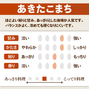 【先行予約】【2ヶ月定期便】令和7年産 茨城県産あきたこまち　無洗米　10kg（5kg×2）【お米 米 ごはん 茨城県】（85-39）