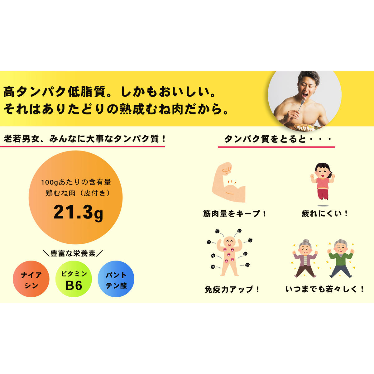 【計2.4kg 小分け】ありたどり 熟成むね肉 計2.4kg (300g×8パック) 鶏肉 むね肉 ムネ肉 胸肉 真空パック N11-4_イメージ3