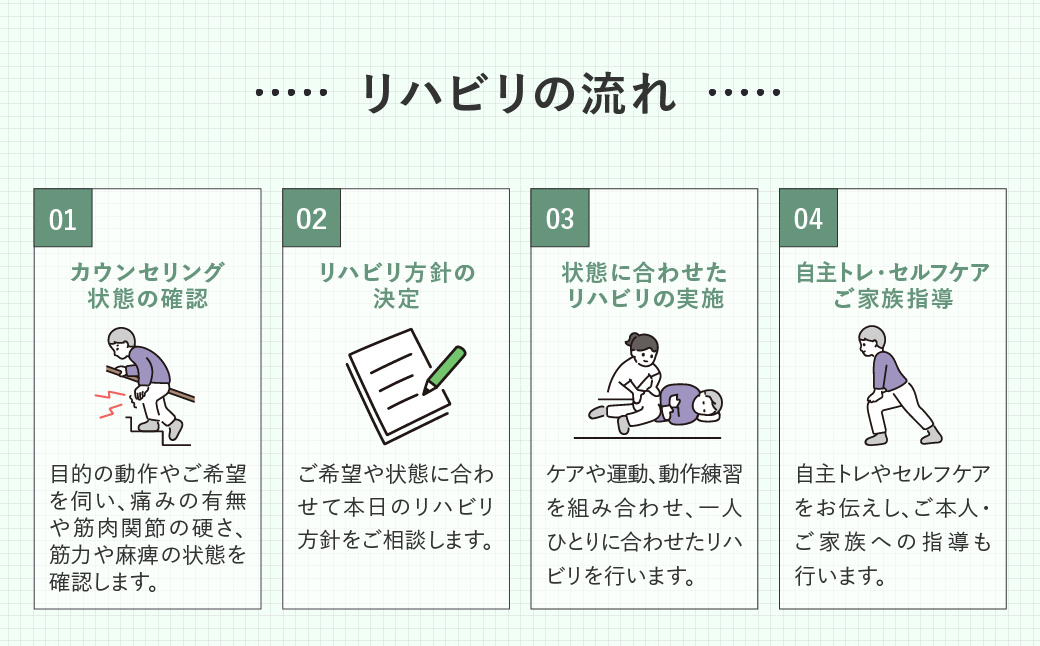 リハビリ回数券 30分×10回分 | リハビリ チケット 体験 チケット 金券 株式会社Liberty リハフィット 埼玉リハビリセンターリハフィット 渡邉里奈 上尾店 埼玉県
