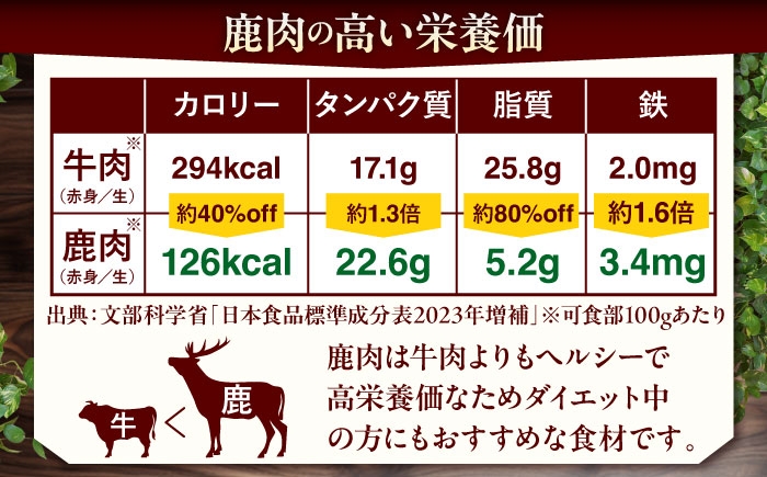 内もも120g×3枚 北海道 ジビエ 鹿 モモ 内モモ ステーキ ステーキ用 赤身 冷凍 定期便