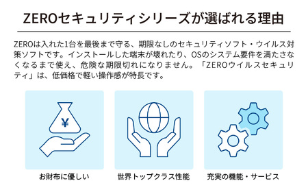 ウイルス対策ソフト ZERO ウイルスセキュリティ 1台用 | パソコンソフト