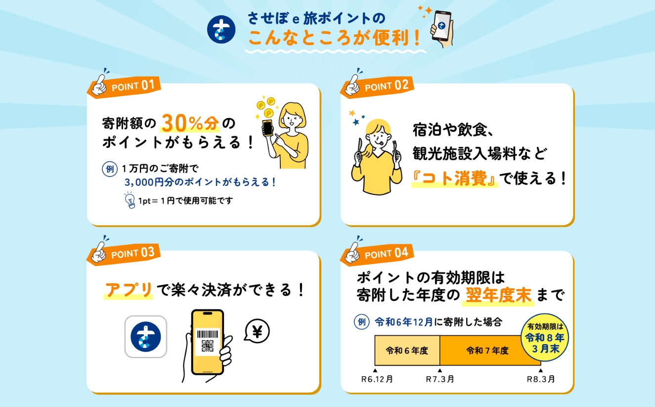【佐世保観光で使えるポイント】させぼe旅ポイント45,000円分 観光 地域通貨 電子決済 飲食 宿泊 体験 電子通貨 ハウステンボス 佐世保宿泊券 旅行