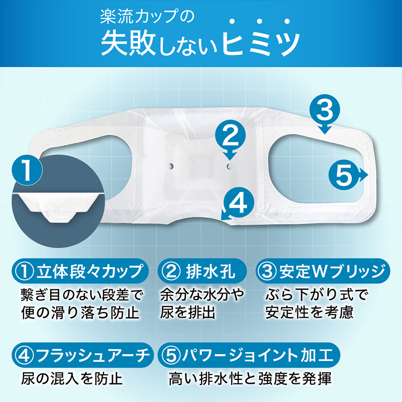 楽流カップワイド 検便採便用カップ【立体形状によりトイレ水に浮べず中空で採取 トイレ流せるタイプ】50枚 FY25-424