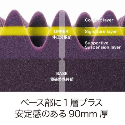 ふるさと納税 近江八幡市 西川のAiR03マットレス/ベーシック　シングルサイズ　AI5010　HRB5801101733 |  | 02