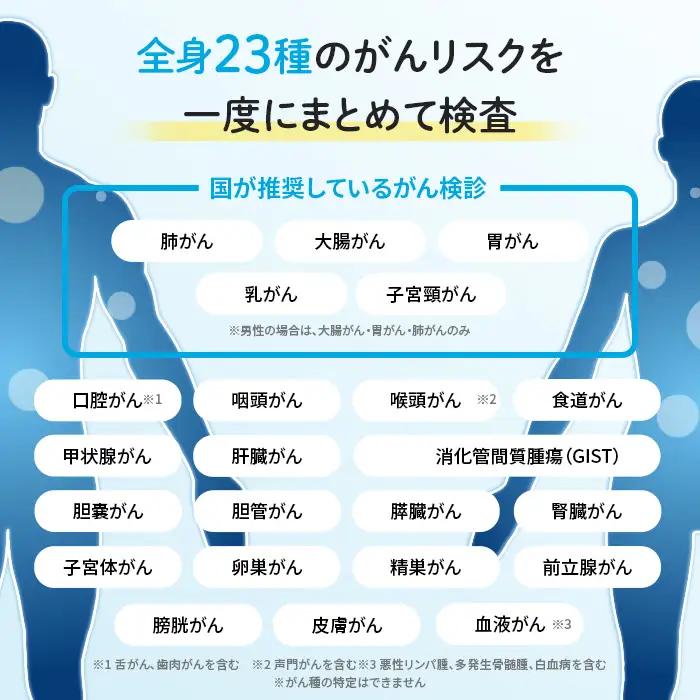 がん検査キット エヌノーズ 2人分セット割 がんのリスク早期発見サービス 線虫N-NOSE セット 2人×検査1回分