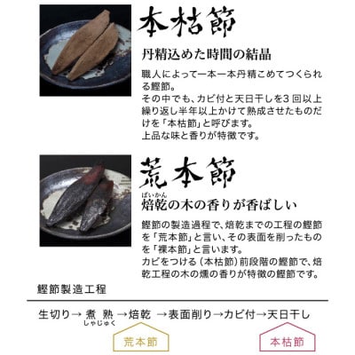 枕崎　鰹節【伝承工房・鰹家】本枯節1gパック箱入 (1g×20枚入)×3箱 ギフト A3-334【1512277】