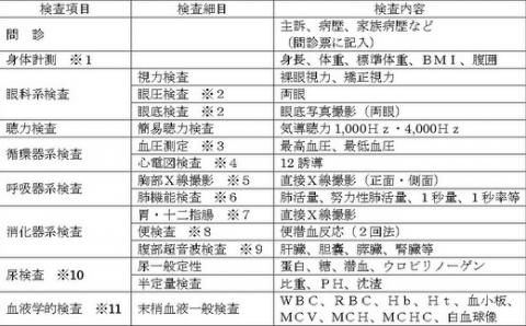 【キッコーマン総合病院】日帰り人間ドック