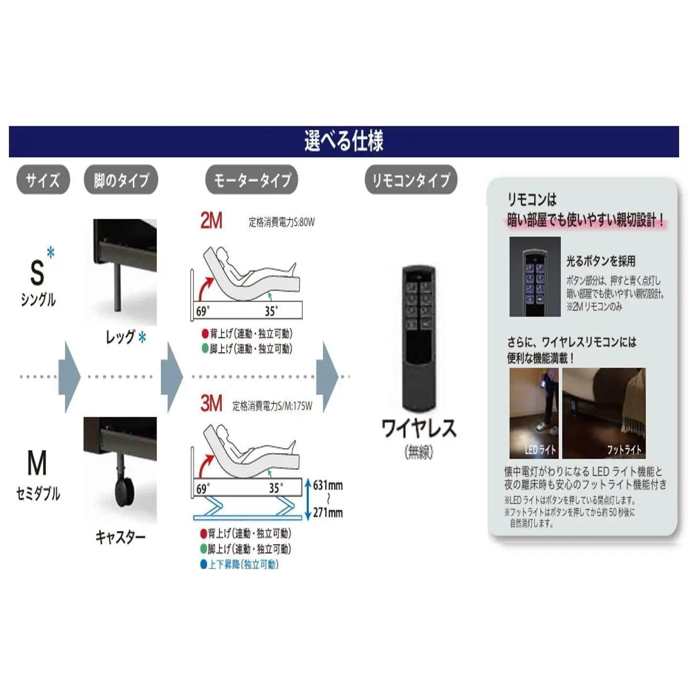 フランスベッド電動リクライニングPL-02C（3M）脚付きタイプ ワイヤレス シングル