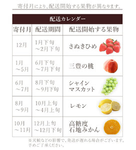 M160-0039_フルーツ定期便5回 三豊市 三豊の桃 2kg　特大シャインマスカット 800g レモン　2kg 高糖度石地みかん　5kg さぬきひめ　400g【配送不可地域：北海道・沖縄県・離島】