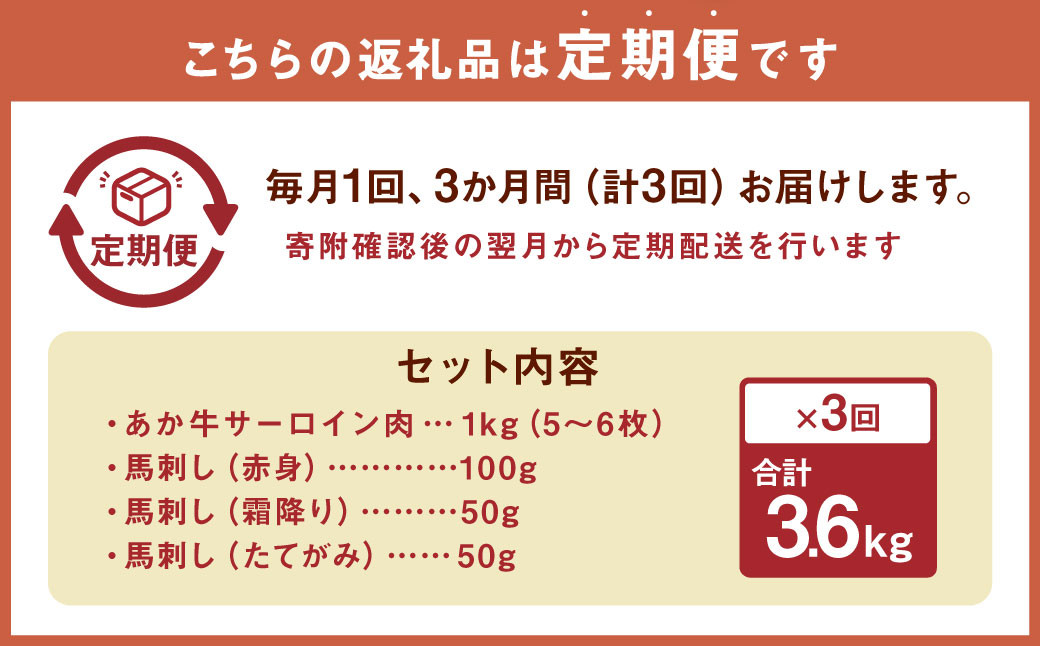 あか牛 サーロイン肉 1kg (5枚~6枚) 馬刺し 200g ( 赤身 100g 霜降り 50g たてがみ 50g ) 