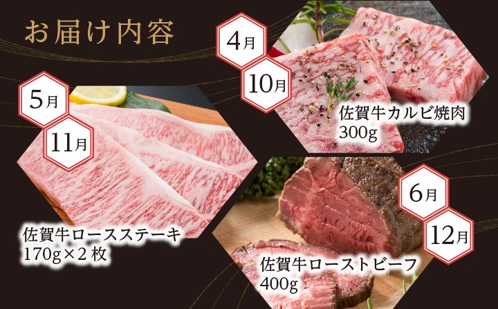 肉の定期便　佐賀牛を毎月月替りで１２回お届け（画像はイメージです）