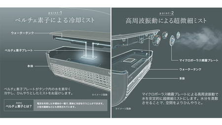 LAVINO クールエアーミスト (ブルーグレイ） LAVINO ラビーノ 空調 空調家電 家電 インテリア エアコン クーラー 暑さ対策 冷却 扇風機 