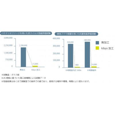 ふるさと納税 越谷市 キレースコート　350ml×1本 |  | 02