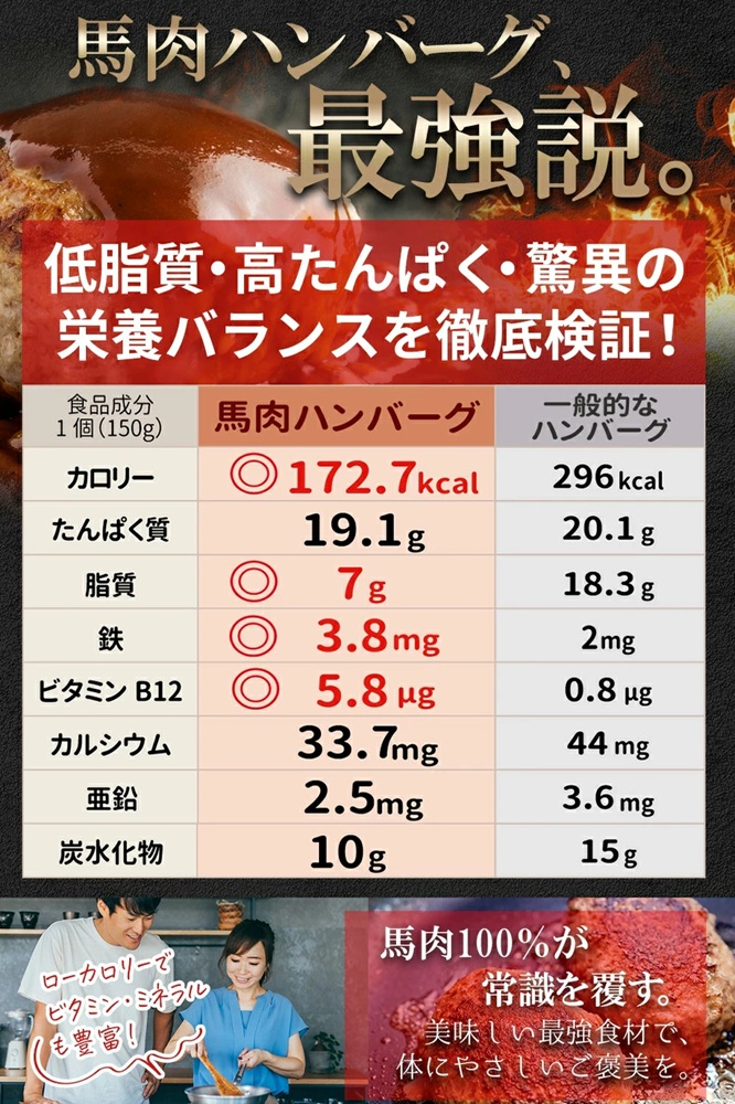 【阿蘇牧場】馬肉ハンバーグ 熊本と畜 馬肉100％ 馬ミンチ ヘルシーミート 高タンパク 低カロリー 150g 12個 計1800g 1.8kg 小分け 個包装 焼くだけ おかず 簡単 阿蘇小国ジャー
